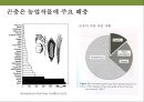 곤충과 식물(식물의 곤충에 대한 방어& 곤충의 먹이 소화) 9페이지