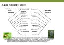 곤충과 식물(식물의 곤충에 대한 방어& 곤충의 먹이 소화) 45페이지