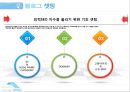 [100%]블로그 최적화 상위노출 비법!!- 강의 교육 자료 6페이지