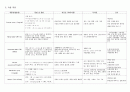 [A+, 교수님께 칭찬받은 케이스] 아동간호 실습 케이스 Case 열성경련 열성발작 Febrile seizure sz 간호진단 간호사정 간호계획 간호목표 간호중재 이론적근거 간호평 5페이지