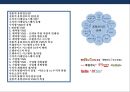 수직적 마케팅 시스템(vertical marketing system) 유통경로 계열화의 이해 2페이지