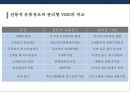 수직적 마케팅 시스템(vertical marketing system) 유통경로 계열화의 이해 11페이지