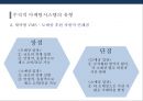 수직적 마케팅 시스템(vertical marketing system) 유통경로 계열화의 이해 14페이지