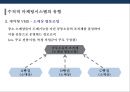수직적 마케팅 시스템(vertical marketing system) 유통경로 계열화의 이해 15페이지