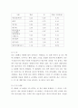 말(馬)의 소화기관과 영양, 사료관리의 이해 32페이지