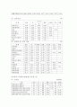 말(馬)의 소화기관과 영양, 사료관리의 이해 42페이지
