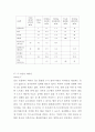 말(馬)의 소화기관과 영양, 사료관리의 이해 49페이지