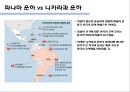 ★ 항만물류시스템 - 니카라과 vs 파나마 운하 전쟁 ( 연구배경 및 목적, 파나마 운하, 니카라과 운하 소개, 파나마 운하 vs 니카라과 운하, 우리나라에 미치는 영향, 긍정적인 영향, 부정적인 영향 ) 12페이지