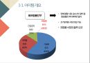 ★ 벤처창업론 - 할랄 코스메틱 ( 아이템 개요, 기존서비스 분석, 산업 환경 분석, 상품계획, 마케팅 계획, 인력 계획 ) 6페이지
