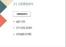 ★ 벤처창업론 - 할랄 코스메틱 ( 아이템 개요, 기존서비스 분석, 산업 환경 분석, 상품계획, 마케팅 계획, 인력 계획 ) 10페이지