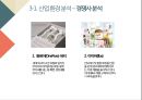 ★ 벤처창업론 - 할랄 코스메틱 ( 아이템 개요, 기존서비스 분석, 산업 환경 분석, 상품계획, 마케팅 계획, 인력 계획 ) 14페이지