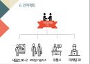 ★ 벤처창업론 - 할랄 코스메틱 ( 아이템 개요, 기존서비스 분석, 산업 환경 분석, 상품계획, 마케팅 계획, 인력 계획 ) 19페이지