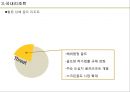★ 호텔경영론 - GOLF RESORTS ( 골프, 골프리조트, 국내리조트, 국외리조트, 문제점, 해결방안 ) 31페이지