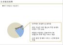 ★ 호텔경영론 - GOLF RESORTS ( 골프, 골프리조트, 국내리조트, 국외리조트, 문제점, 해결방안 ) 37페이지