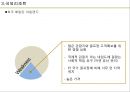 ★ 호텔경영론 - GOLF RESORTS ( 골프, 골프리조트, 국내리조트, 국외리조트, 문제점, 해결방안 ) 38페이지