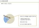 ★ 호텔경영론 - GOLF RESORTS ( 골프, 골프리조트, 국내리조트, 국외리조트, 문제점, 해결방안 ) 39페이지