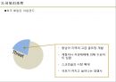 ★ 호텔경영론 - GOLF RESORTS ( 골프, 골프리조트, 국내리조트, 국외리조트, 문제점, 해결방안 ) 40페이지