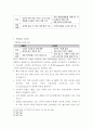 주얼리 디자인 시대별 디자인 트랜드 분석 및 디자인 메가 트렌드 고찰 9페이지