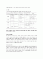 교육관에 따른 교사의 자질을 설명하고 교사의 자질을 향상시킬 수 있는 실제적인 방안에 대하여 논하시오 3페이지