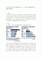 노년기의 문제분석 및 해결방안(1개 또는 그 이상의 인간행동이론으로 그 상황을 설명할 것). 2페이지