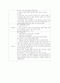  지역사회건강 문제와 간호 - 가족건강상태에 대한 탐색, 가족구조 탐색, 가족발달 탐색, 가족기능 탐색, 가족간호과정 단계 적용, 가족간호진단 추론, 가족중재를 위한 면담, 가족간호중재 전략 및 기술 6페이지