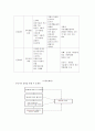  지역사회건강 문제와 간호 - 가족건강상태에 대한 탐색, 가족구조 탐색, 가족발달 탐색, 가족기능 탐색, 가족간호과정 단계 적용, 가족간호진단 추론, 가족중재를 위한 면담, 가족간호중재 전략 및 기술 11페이지