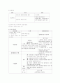  지역사회건강 문제와 간호 - 가족건강상태에 대한 탐색, 가족구조 탐색, 가족발달 탐색, 가족기능 탐색, 가족간호과정 단계 적용, 가족간호진단 추론, 가족중재를 위한 면담, 가족간호중재 전략 및 기술 12페이지