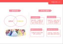 ★ 디즈니랜드 - 디즈니랜드에 대한 소개, 디즈니랜드의 진출 연혁, 디즈니랜드의 특성, 디즈니랜드의 현황, 디즈니랜드 SWOT분석, 디즈니랜드 STP분석, 디즈니랜드 포지셔닝 맵, 디즈니랜드의 성공요인, 디즈니랜드 5페이지
