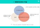 ★ 국민관광리조트 - 휴향형 리조트 ( 휴양형 리조트, 휴양형 리조트의 구성요건, 휴양형 리조트의 개발현황, 국내 휴양리조트, 대명리조트, 국외 휴양리조트, 리츠칼튼리조트 ) 14페이지