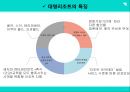★ 국민관광리조트 - 휴향형 리조트 ( 휴양형 리조트, 휴양형 리조트의 구성요건, 휴양형 리조트의 개발현황, 국내 휴양리조트, 대명리조트, 국외 휴양리조트, 리츠칼튼리조트 ) 15페이지