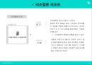 ★ 국민관광리조트 - 휴향형 리조트 ( 휴양형 리조트, 휴양형 리조트의 구성요건, 휴양형 리조트의 개발현황, 국내 휴양리조트, 대명리조트, 국외 휴양리조트, 리츠칼튼리조트 ) 25페이지