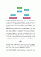  사회복지행정론 - 사회복지행정 조직분석 ( 남산종합사회복지관 ) 4페이지
