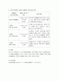노인 자원봉사 프로그램 기획자라고 가정하고 노인의 특성을 고려한 교육 또는 자원봉사 프로그램을 제시해 봅시다. 어떤 노인을 대상으로 어디서 진행할지에 대해서 자세하게 적어보시기 바 4페이지
