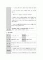 아동학대 대처 및 방지를 위해 영유아 교육기관에서 실행할 수 있는 폭력예방 및 신변보호와 관련된 교육계획안을 두 가지 작성 4페이지