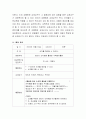 영아의 수학개념 발달을 위한 교구나 교재를 찾아, 그 교구나 교재가 어떻게 영아의 수학개념을 발달시킬 수 있는지 설명 4페이지