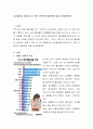 자녀출산을 증진시키기 위한 근본적인 해결책에 대해 논의해보세요 2페이지