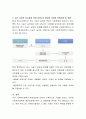 최근 사회적 이슈화에 의해 아젠다가 형성되고 이것이 정책 의제로 논의되었던 사안에는 어떤 것이 있으며, 진행과정, 현황 등은 어떠한지 논술 5페이지