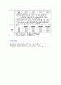 간농양케이스 case study 11페이지