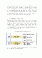 [국방관리기획체계] 개념과 역할을 기초로 국방기획관리체계의 기능 및 역할과 단계별 문서체계와 업무수행관계를 기술하시오. 8페이지