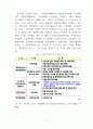 [국방관리기획체계] 개념과 역할을 기초로 국방기획관리체계의 기능 및 역할과 단계별 문서체계와 업무수행관계를 기술하시오. 9페이지
