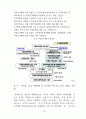 [국방관리기획체계] 개념과 역할을 기초로 국방기획관리체계의 기능 및 역할과 단계별 문서체계와 업무수행관계를 기술하시오. 10페이지