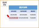[간호학과] 병태생리학 종양 관련 발표 자료 입니다. 7페이지