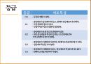 [간호학과] 병태생리학 종양 관련 발표 자료 입니다. 18페이지
