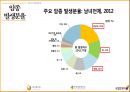 [간호학과] 병태생리학 종양 관련 발표 자료 입니다. 29페이지