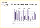 [간호학과] 병태생리학 종양 관련 발표 자료 입니다. 49페이지
