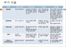 [간호학과] 폐암 사례연구 (lung cancer case study) 12페이지