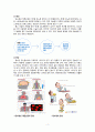 [간호학과] 당뇨병성 케톤산증 사례연구 case study 4페이지