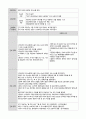 [간호학과] 아동 중이염 사례연구 case study 4페이지
