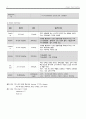 [간호학과] 요로감염 사례연구 case study 13페이지