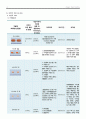 [간호학과] 요로감염 사례연구 case study 14페이지